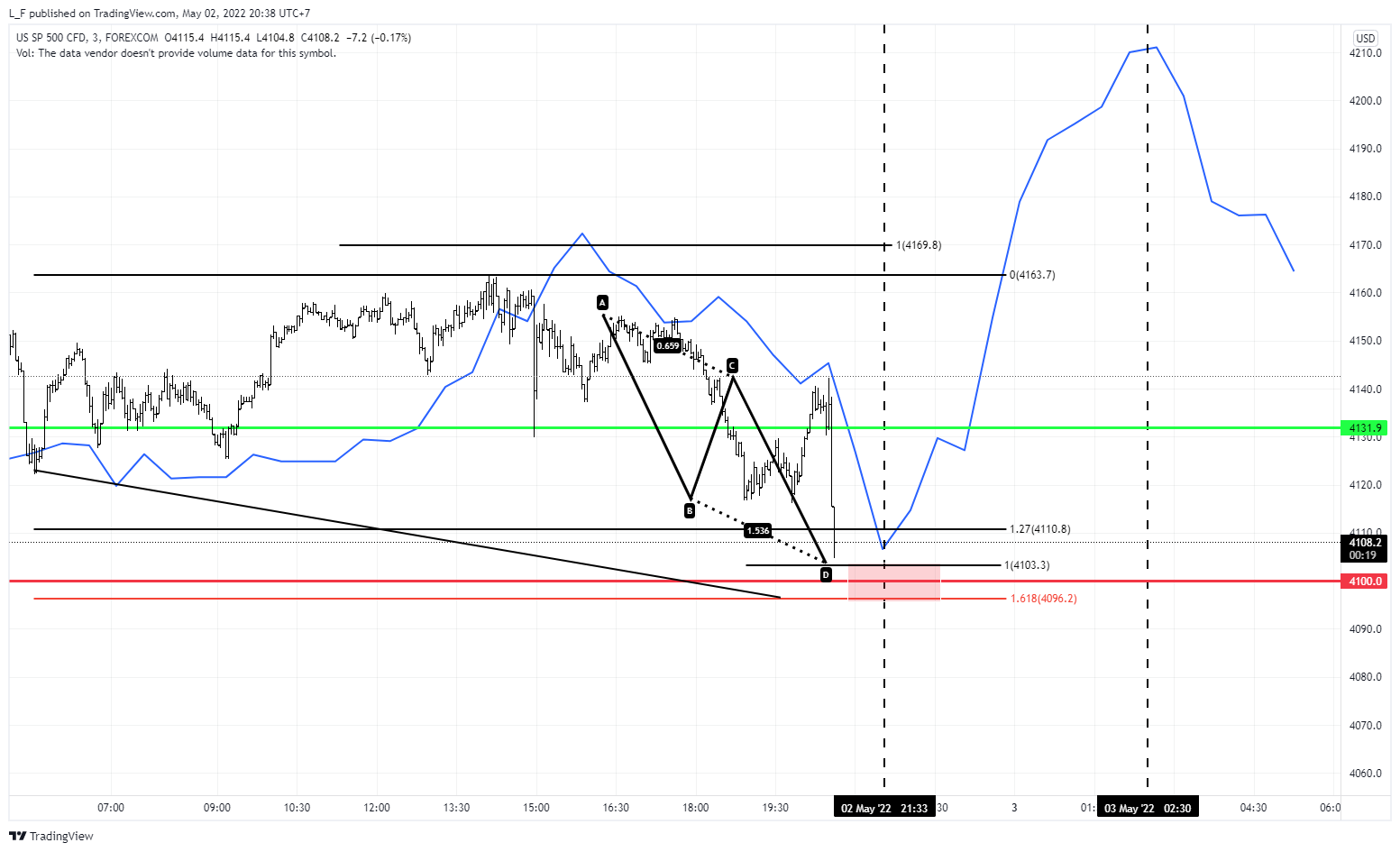FOREXCOM:SPXUSD Chart Image by L_F