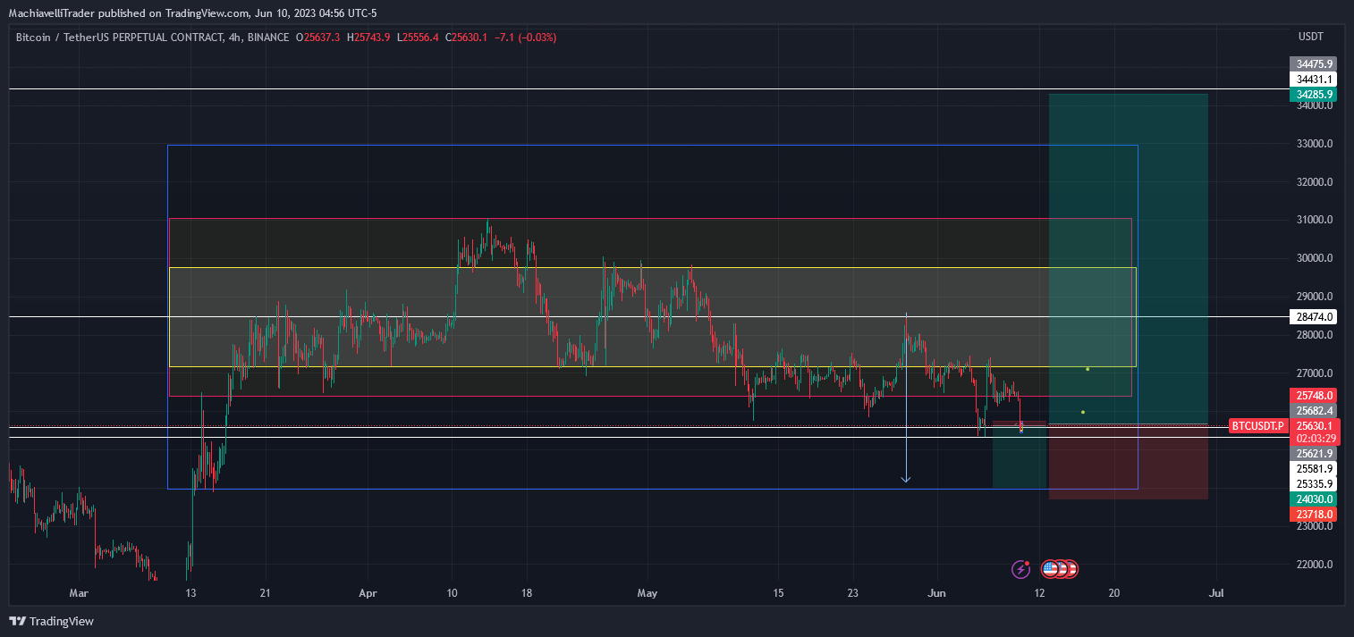 BINANCE:BTCUSDT.P Chart Image by MachiavelliTrader