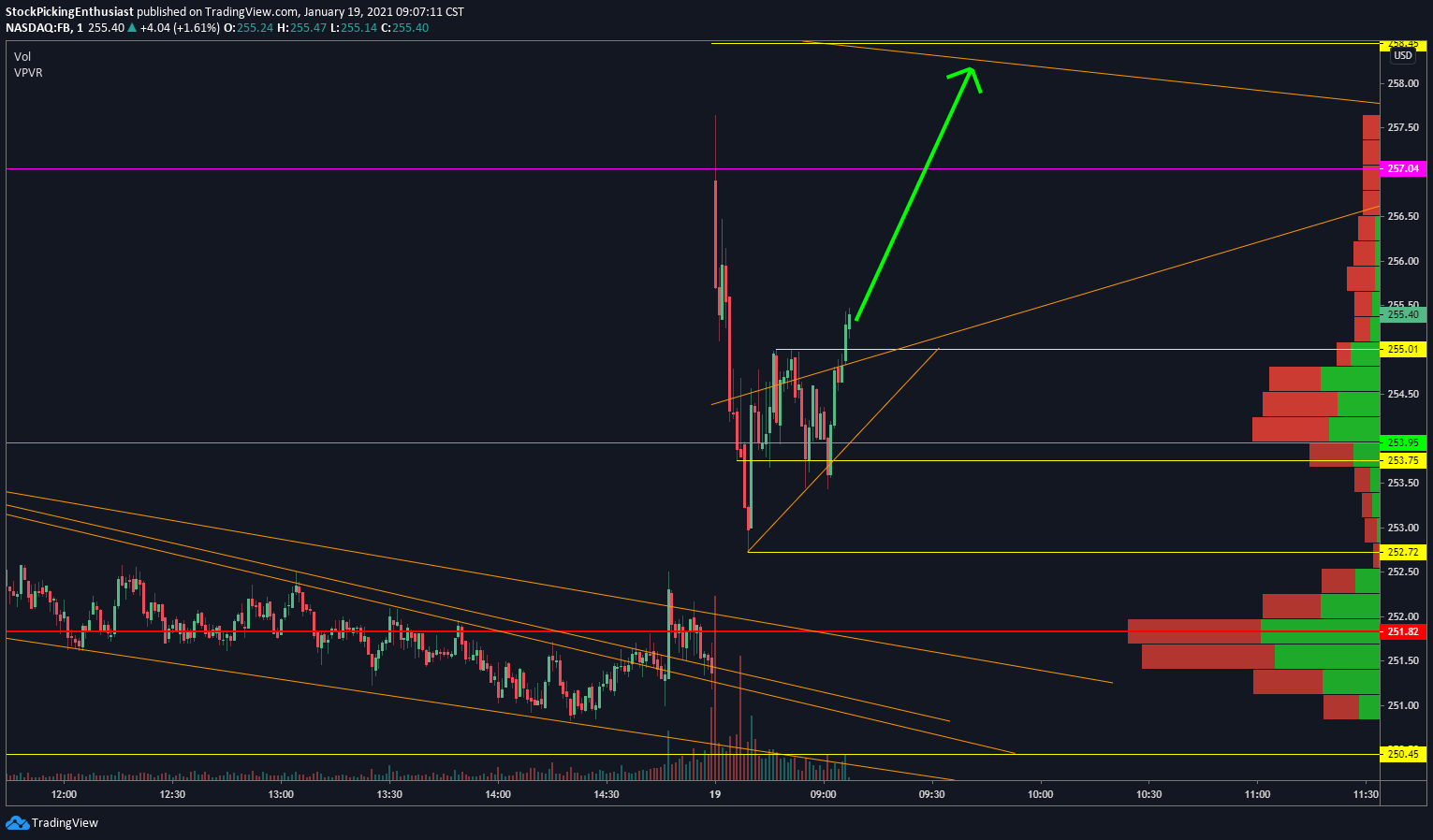  Chart Image
