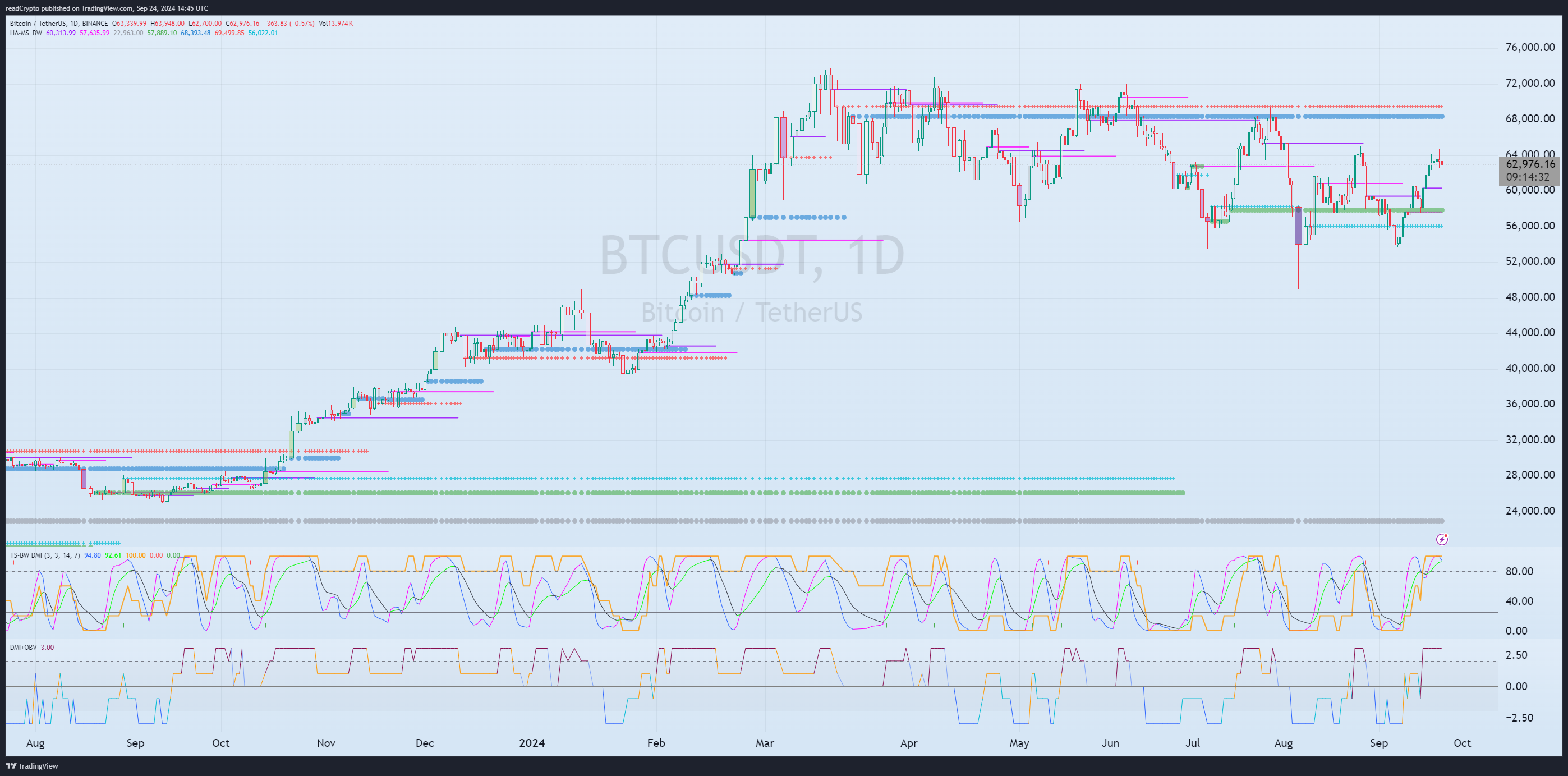 BINANCE:BTCUSDT Chart Image by readCrypto