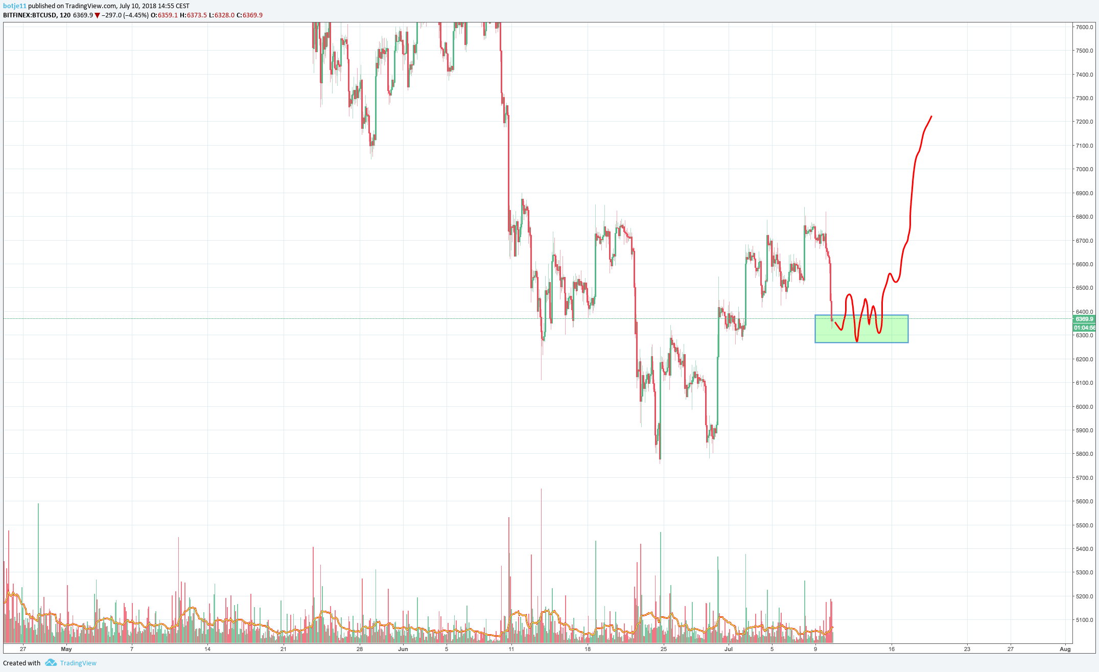  Chart Image