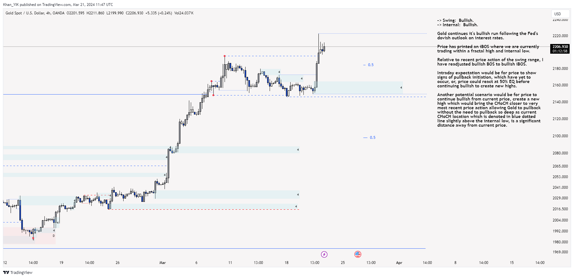OANDA:XAUUSD Chart Image by Khan_YIK