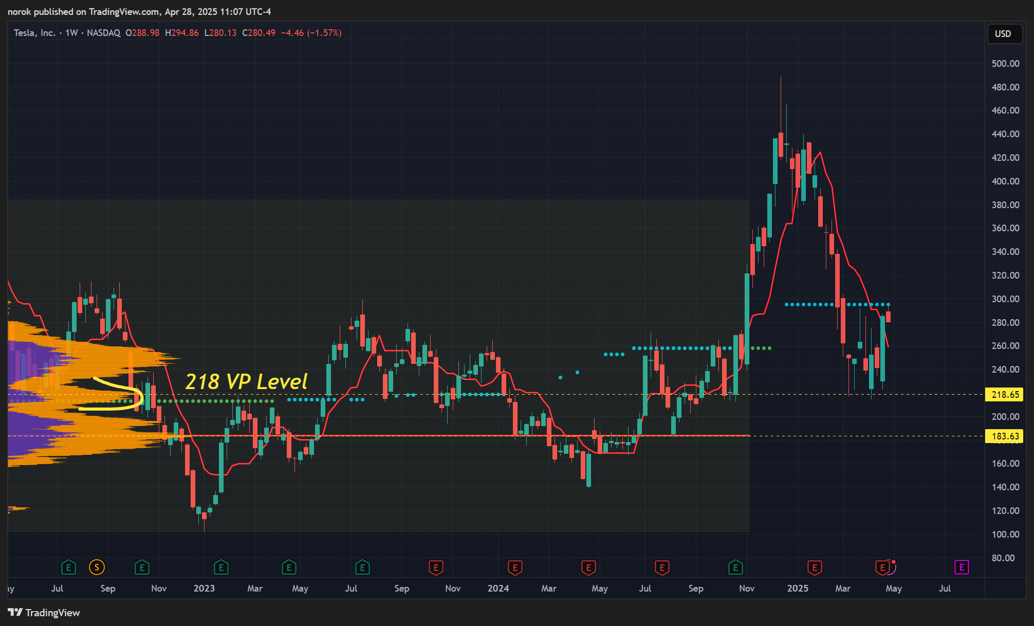BATS:TSLA Chart Image by norok