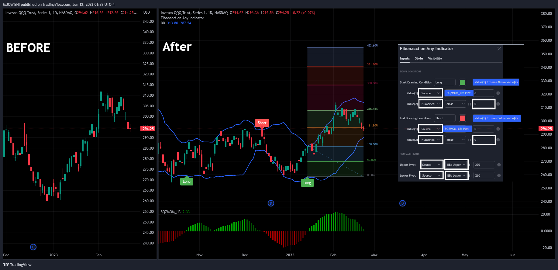 NASDAQ:QQQ Chart Image by MUQWISHI