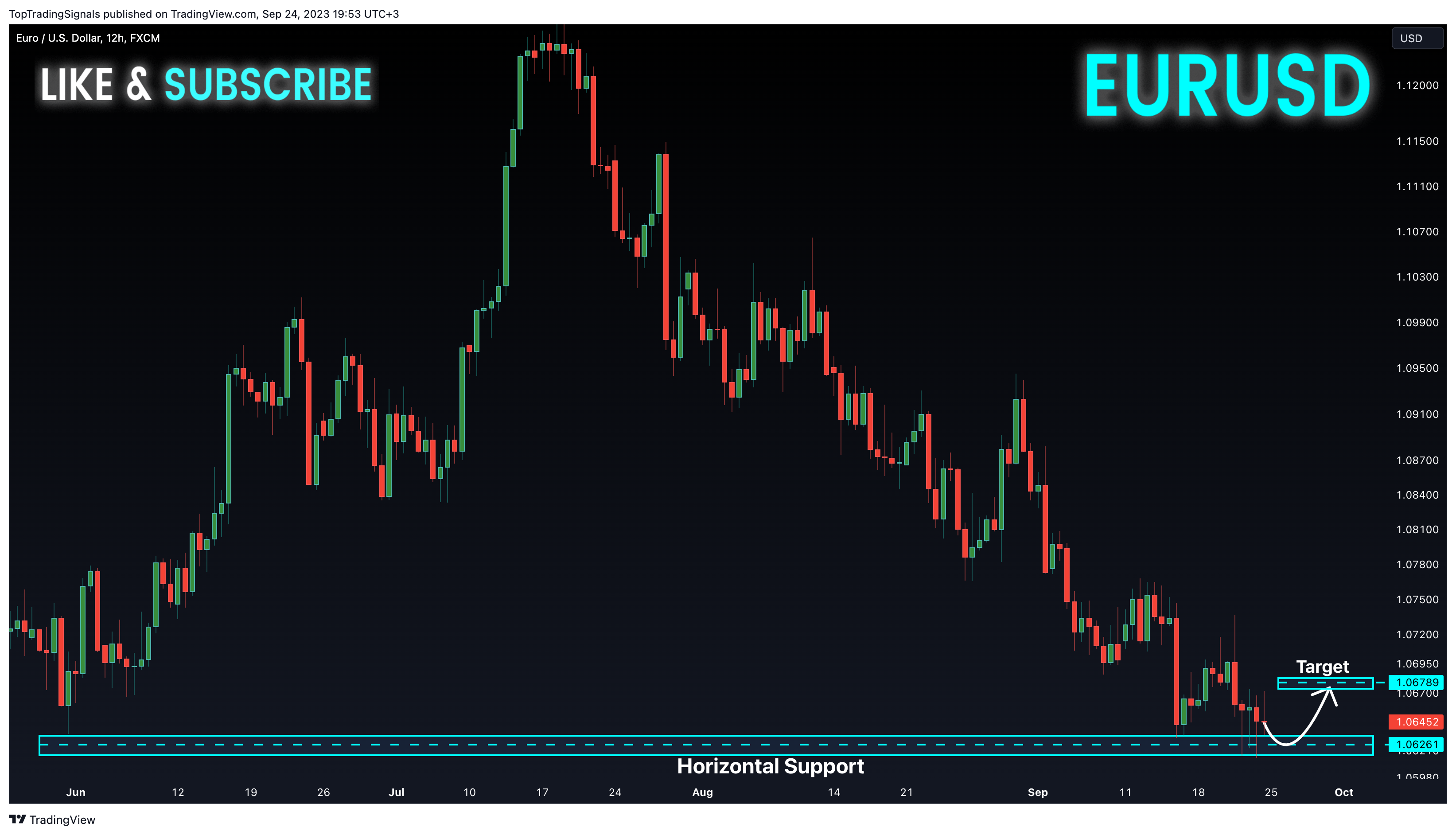 FX:EURUSD Chart Image by TopTradingSignals