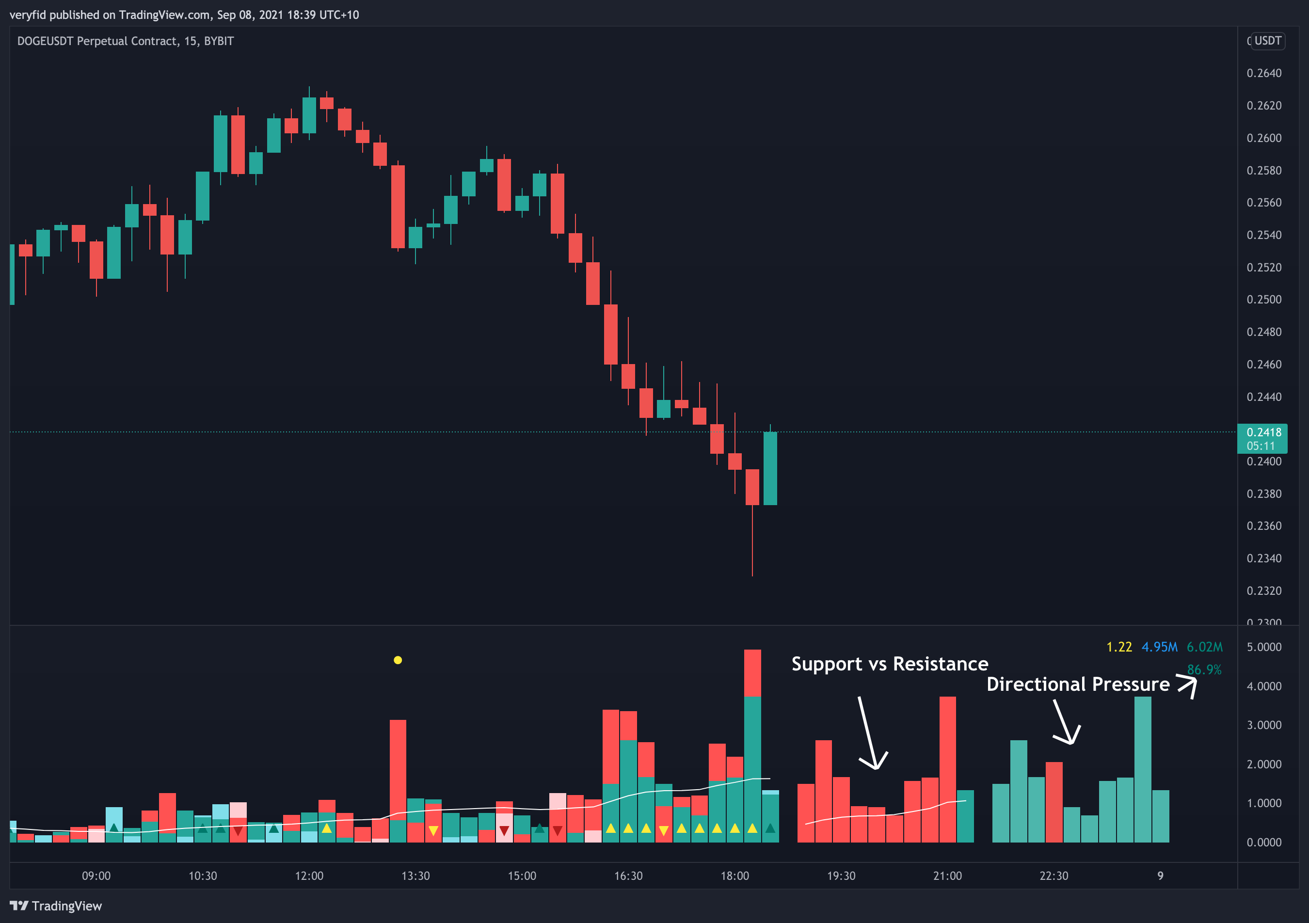  Chart Image