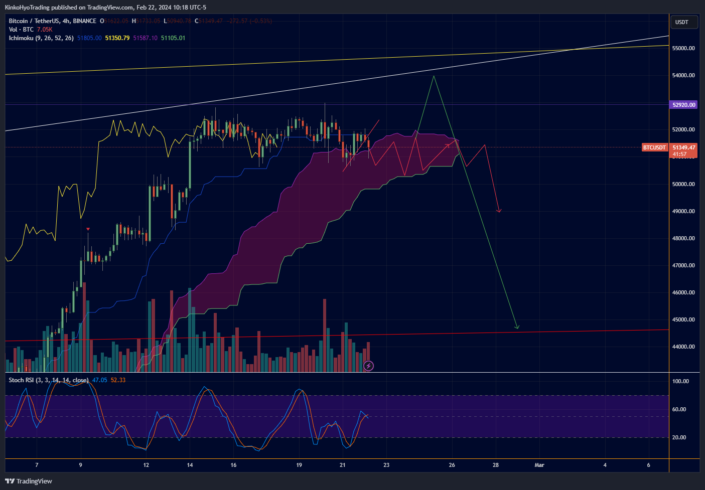 BINANCE:BTCUSDT Chart Image by KinkoHyoTrading