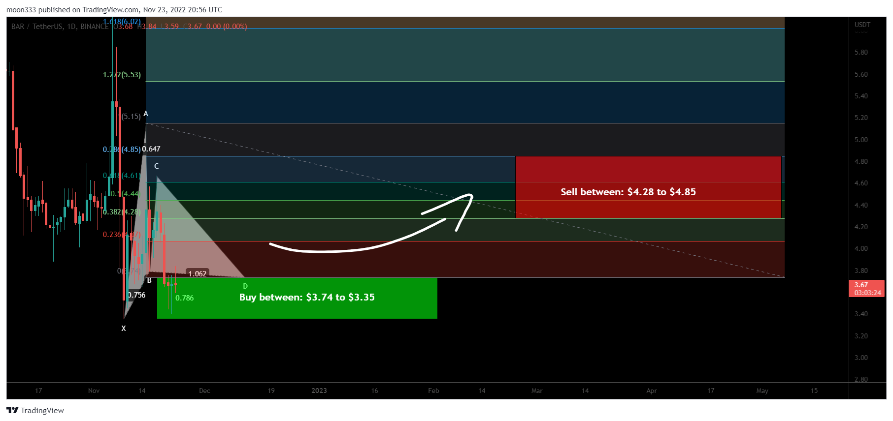 BINANCE:BARUSDT Chart Image by moon333