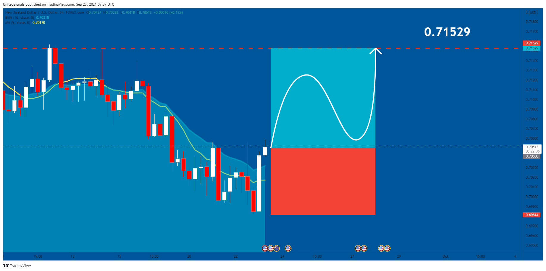  Chart Image
