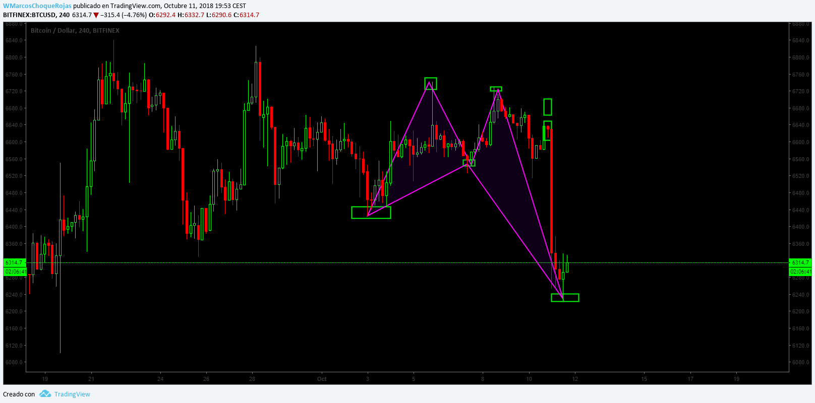  Chart Image