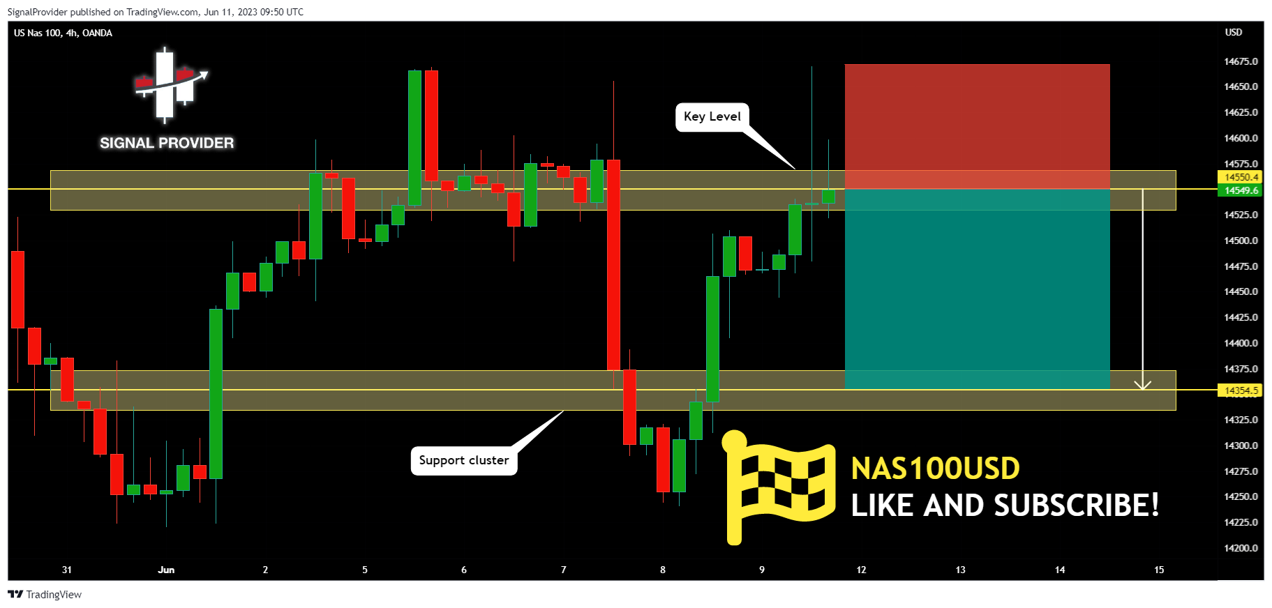 OANDA:NAS100USD Chart Image by SignalProvider