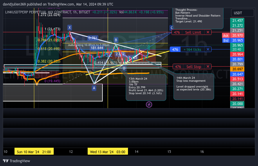 BITGET:LINKUSDT.P Chart Image by davidjulien369