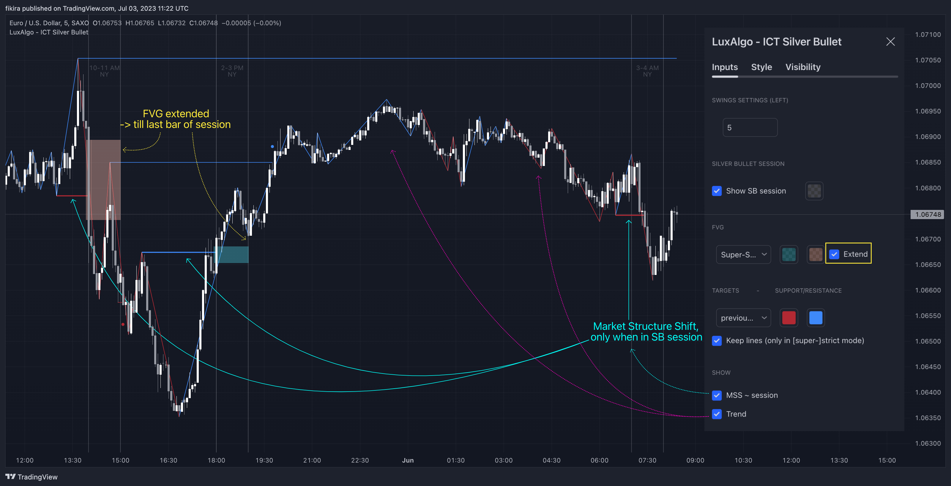 SAXO:EURUSD Chart Image by fikira