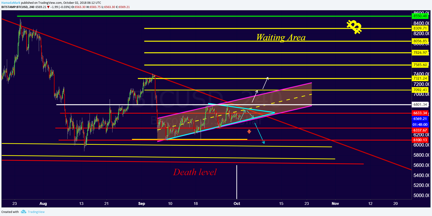  Chart Image