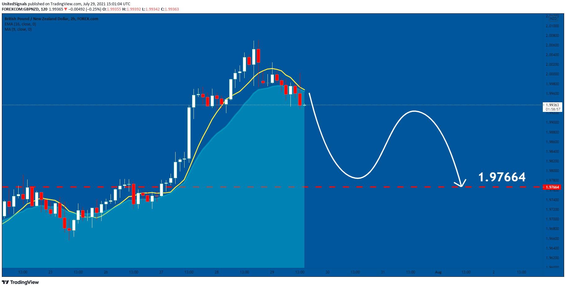  Chart Image
