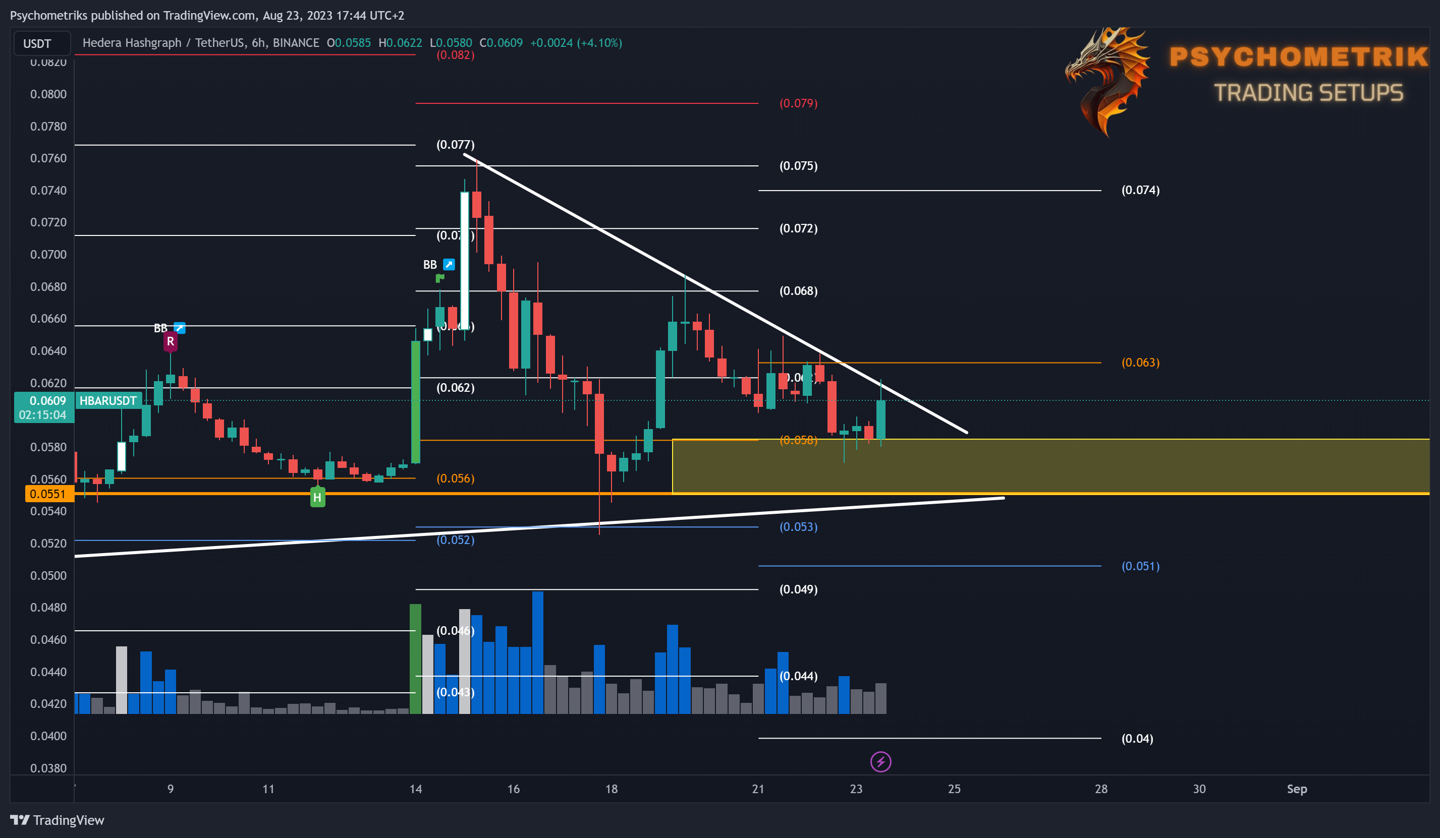 BINANCE:HBARUSDT Chart Image by Psychometriks
