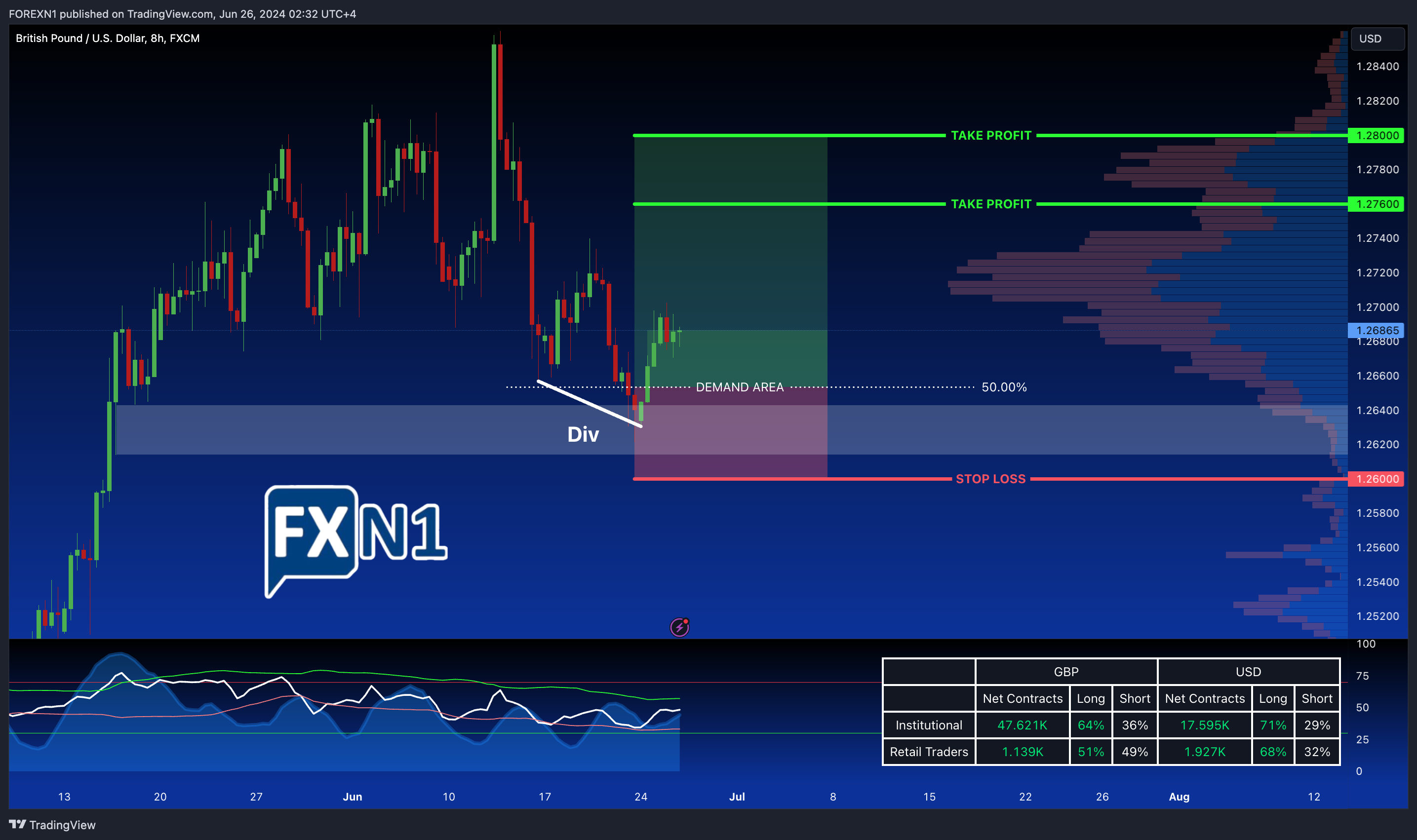FX:GBPUSD Chart Image by FOREXN1