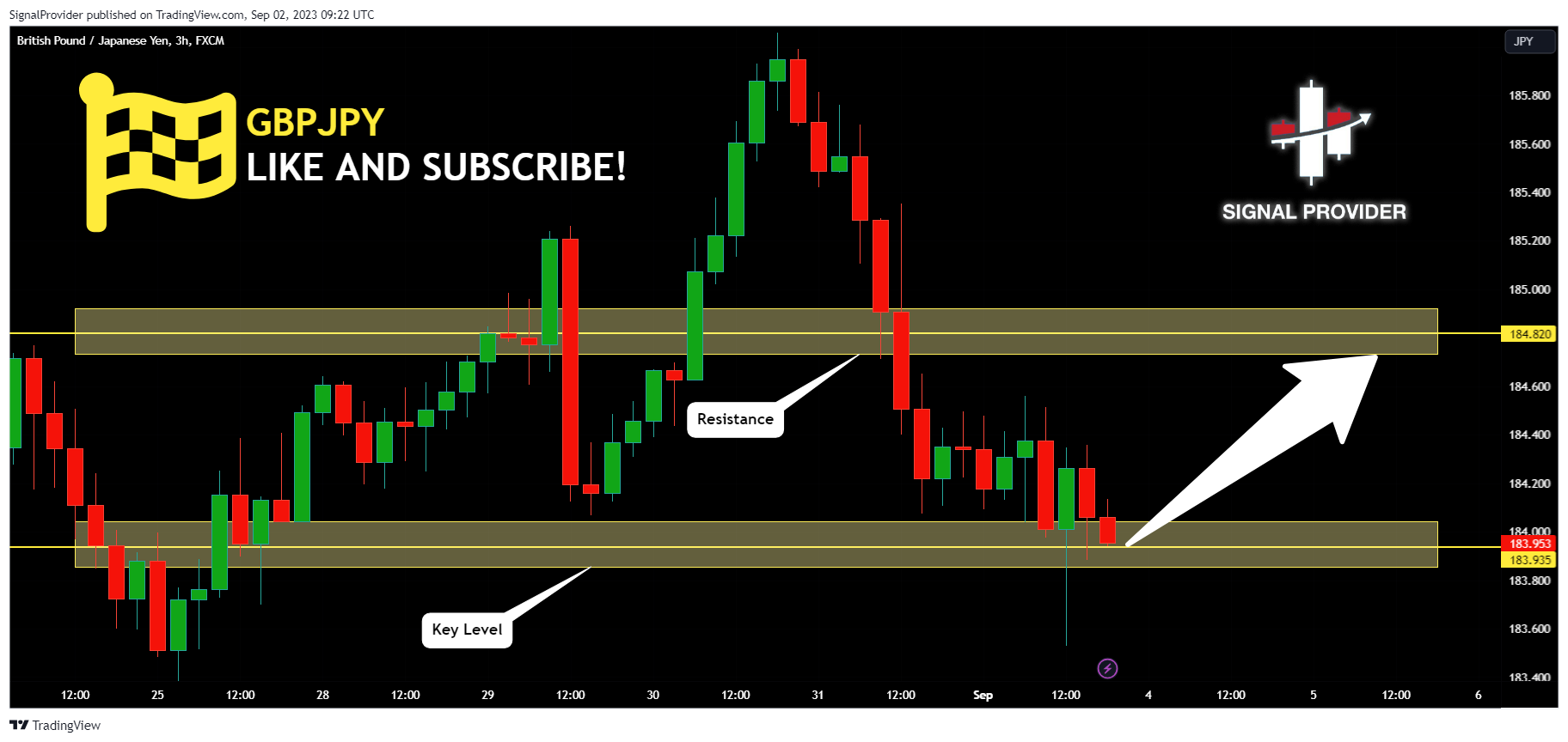 FX:GBPJPY Chart Image by SignalProvider