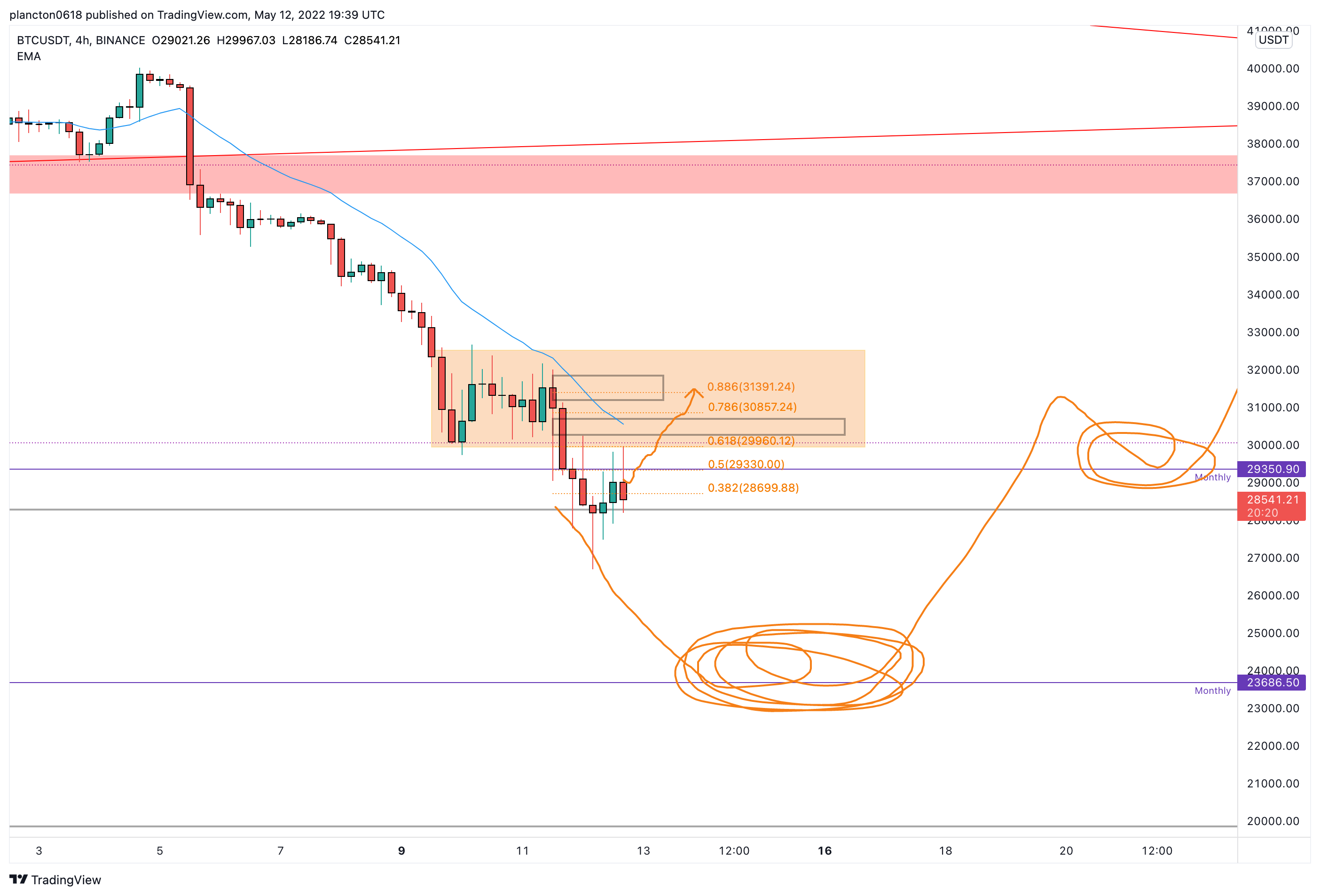 BINANCE:BTCUSDT Chart Image by InkyGrip