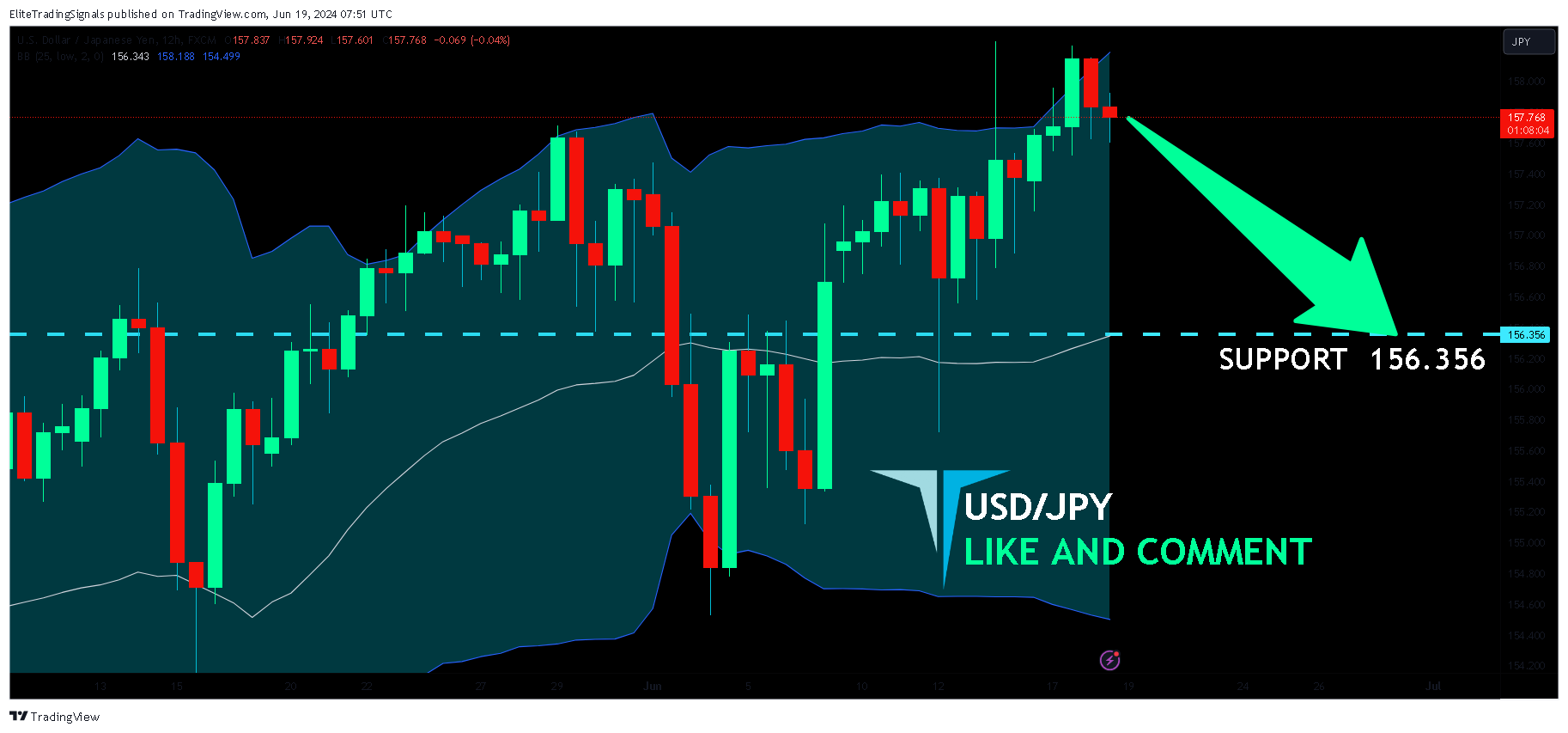 FX:USDJPY Chart Image by EliteTradingSignals