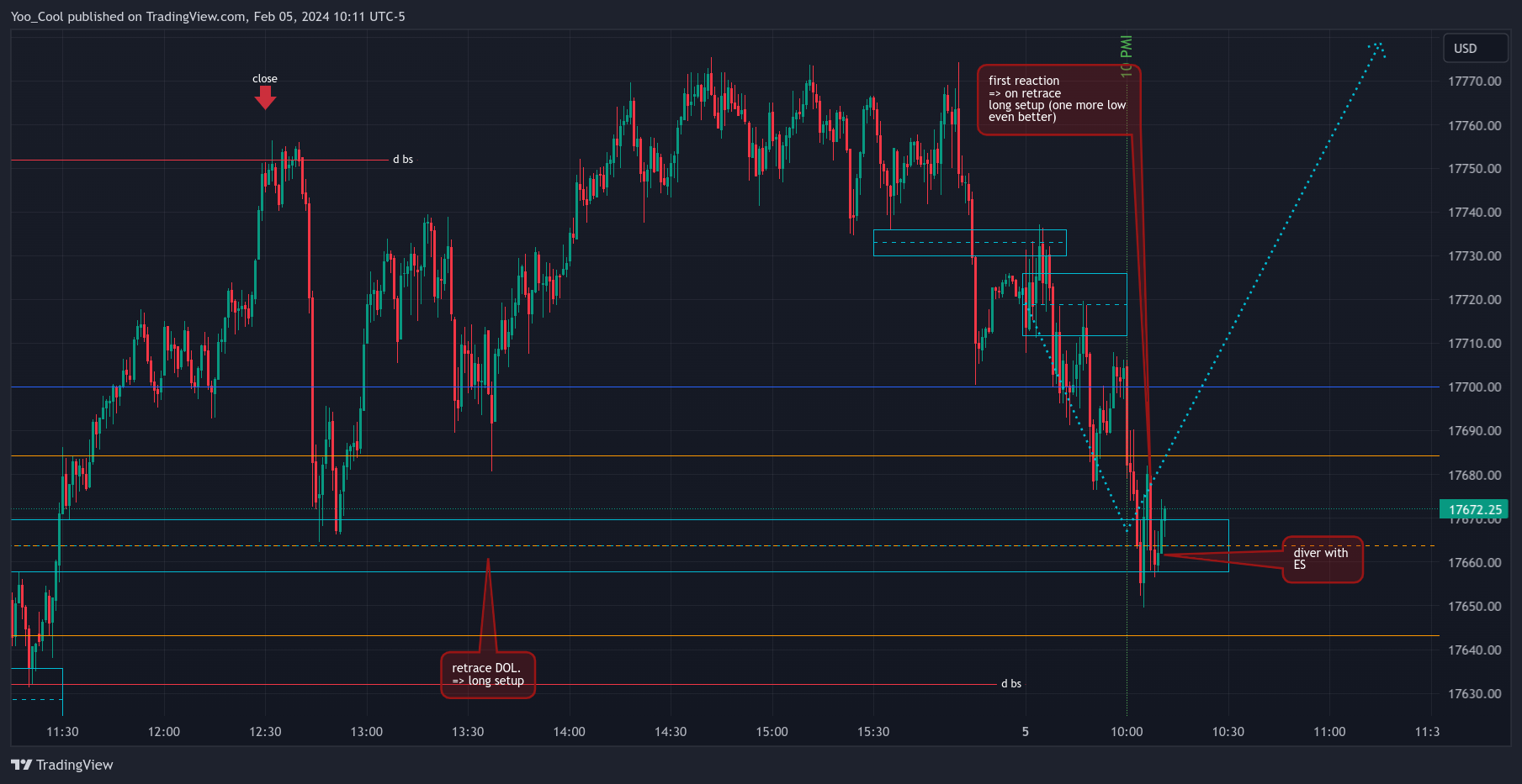 CME_MINI:NQH2024 Chart Image by Yoo_Cool