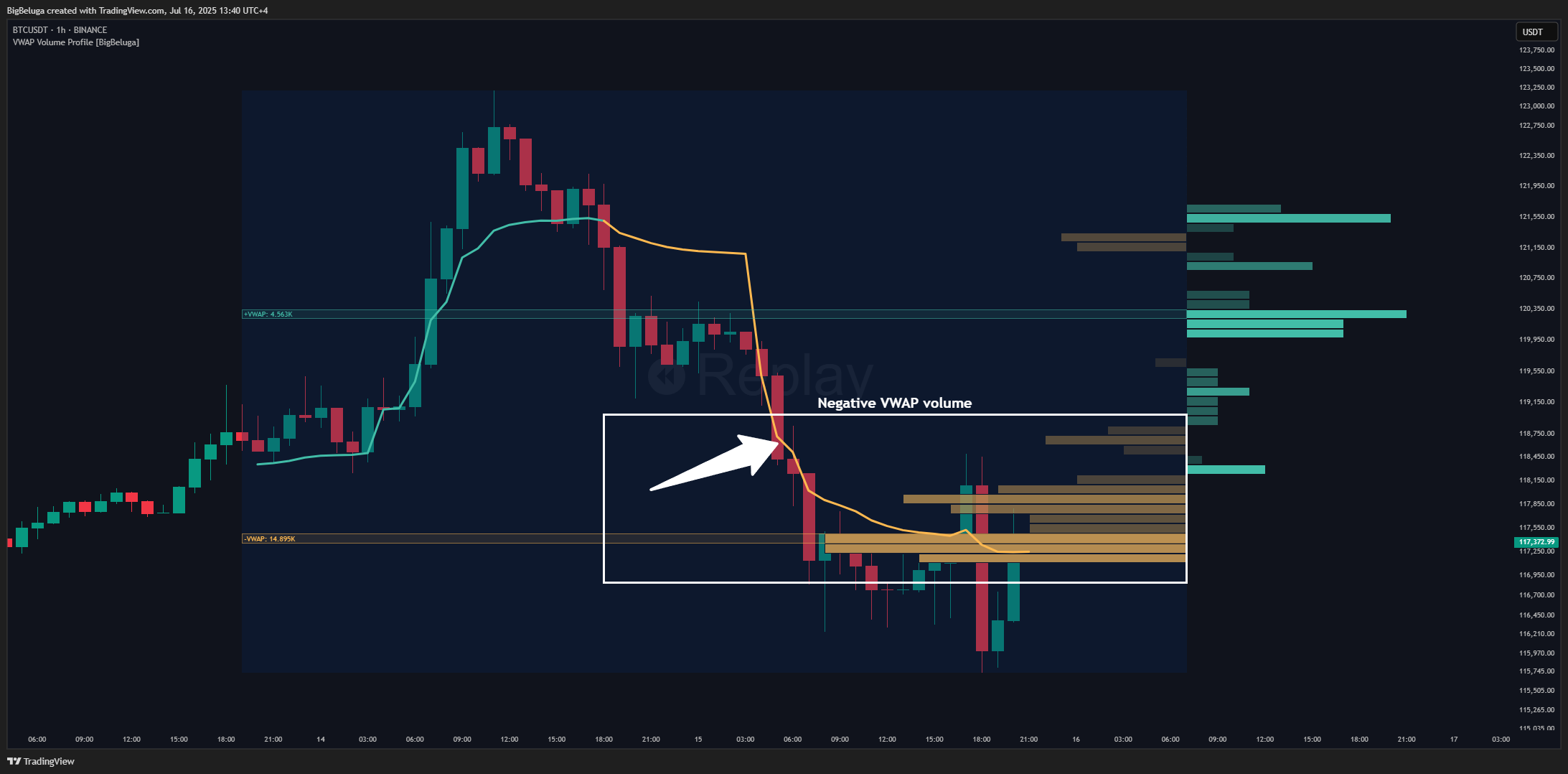 BINANCE:BTCUSDT Chart Image by BigBeluga