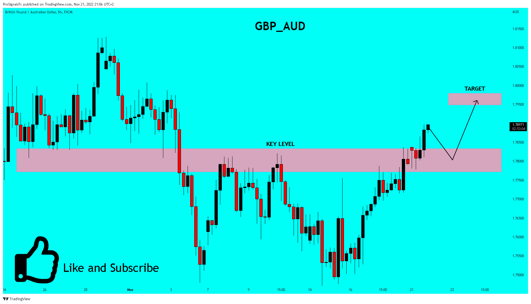 FX:GBPAUD Chart Image by ProSignalsFx