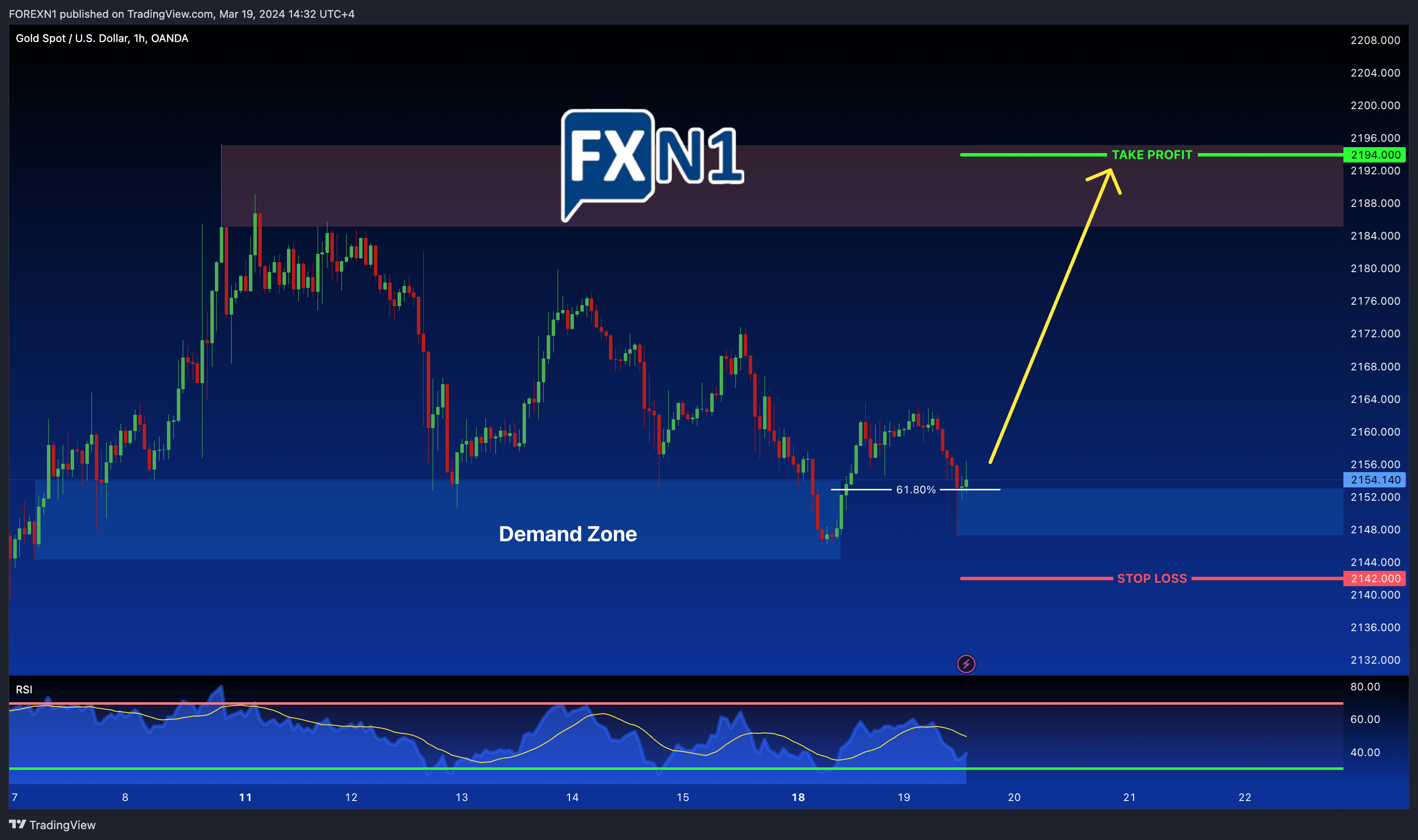 OANDA:XAUUSD Chart Image by FOREXN1