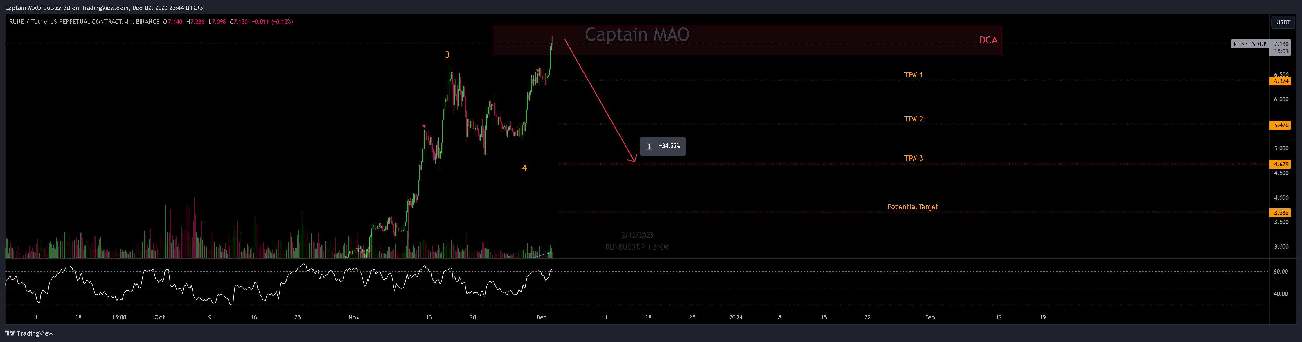 BINANCE:RUNEUSDT.P Chart Image by Captain-MAO