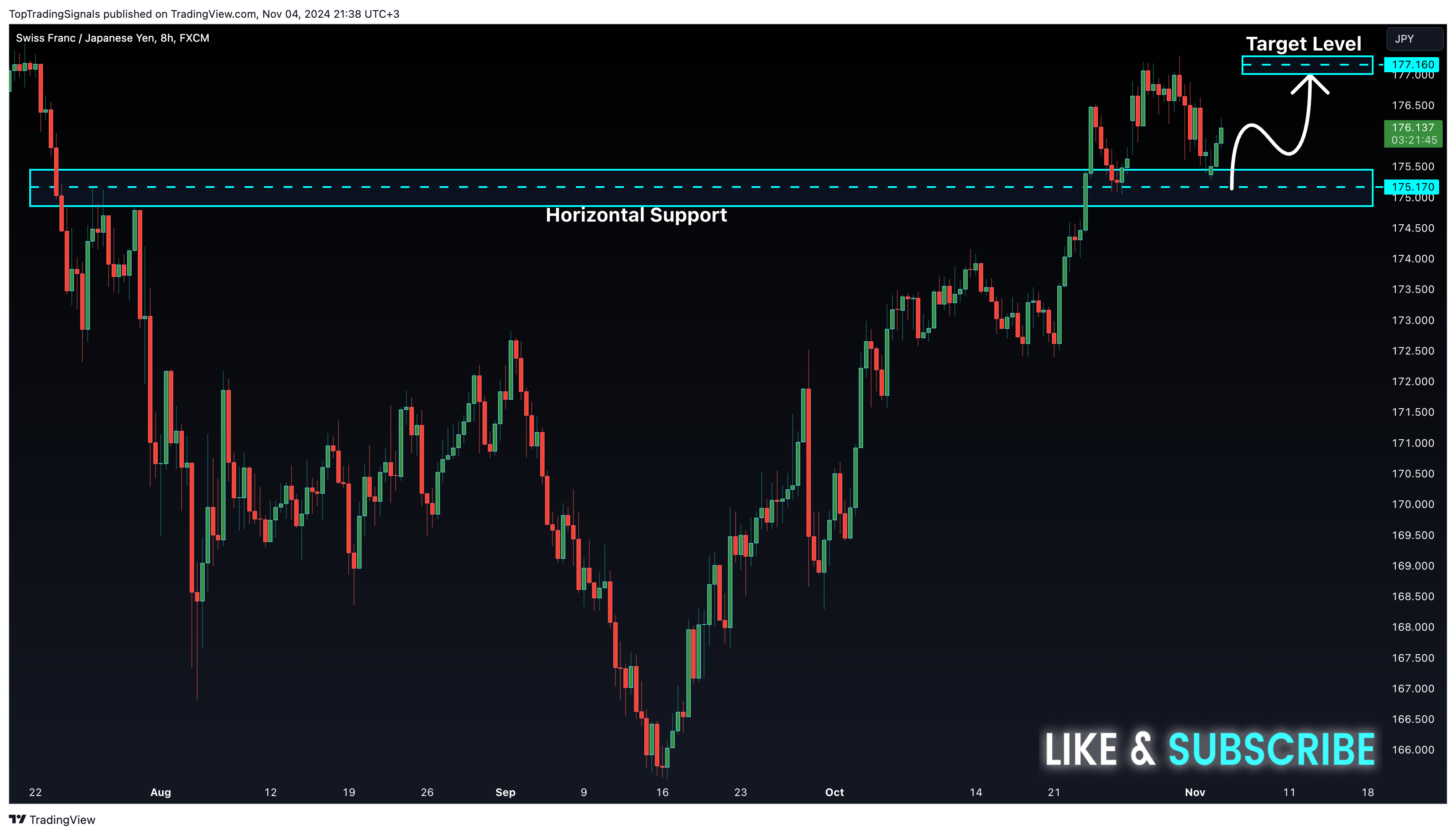 FX:CHFJPY Chart Image by TopTradingSignals