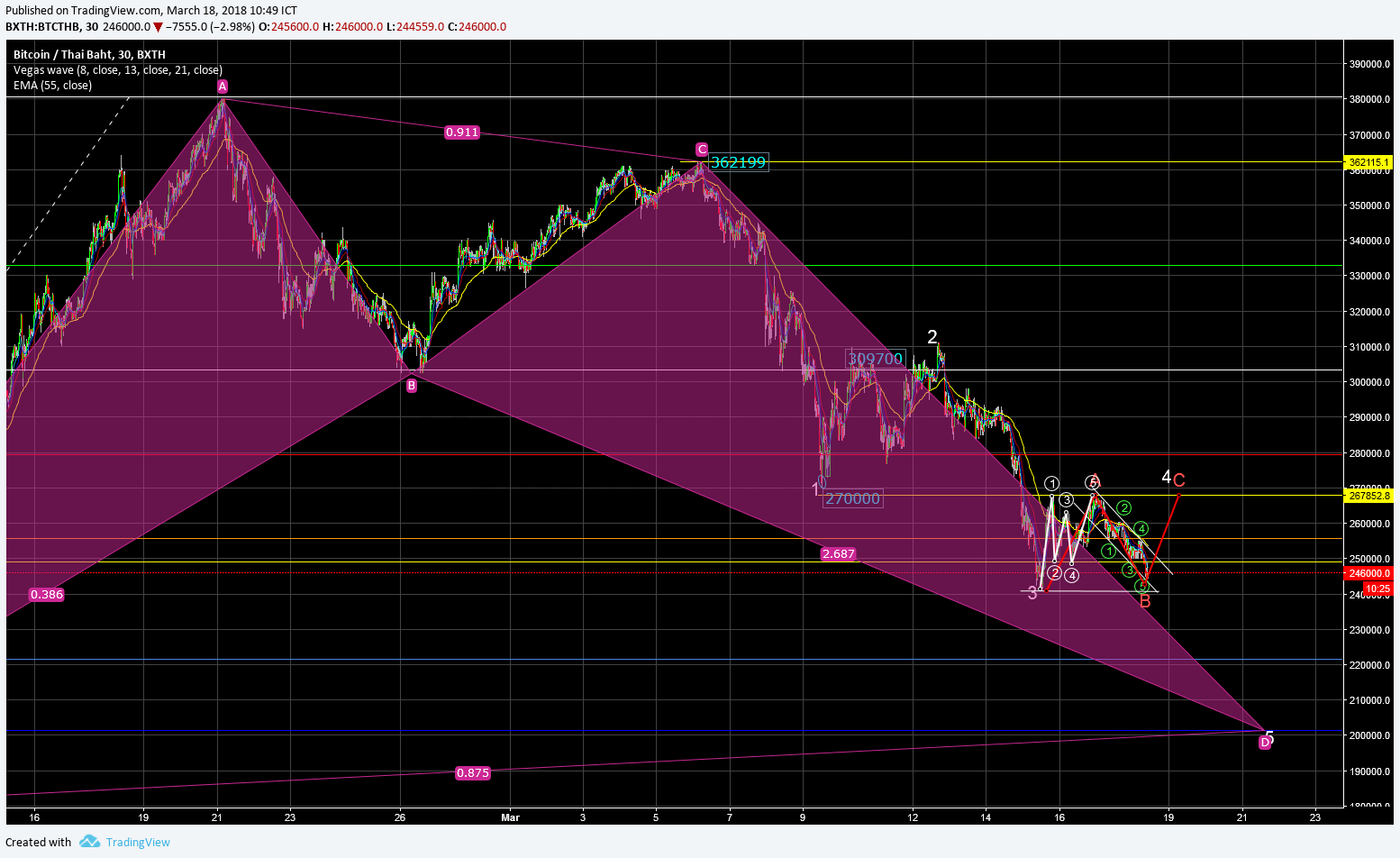  Chart Image