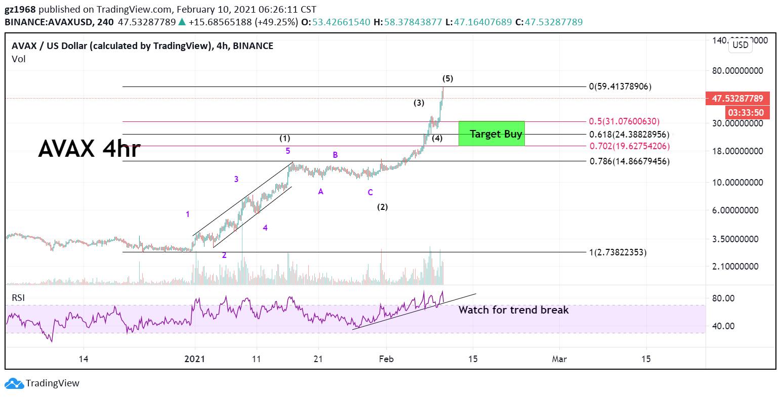  Chart Image