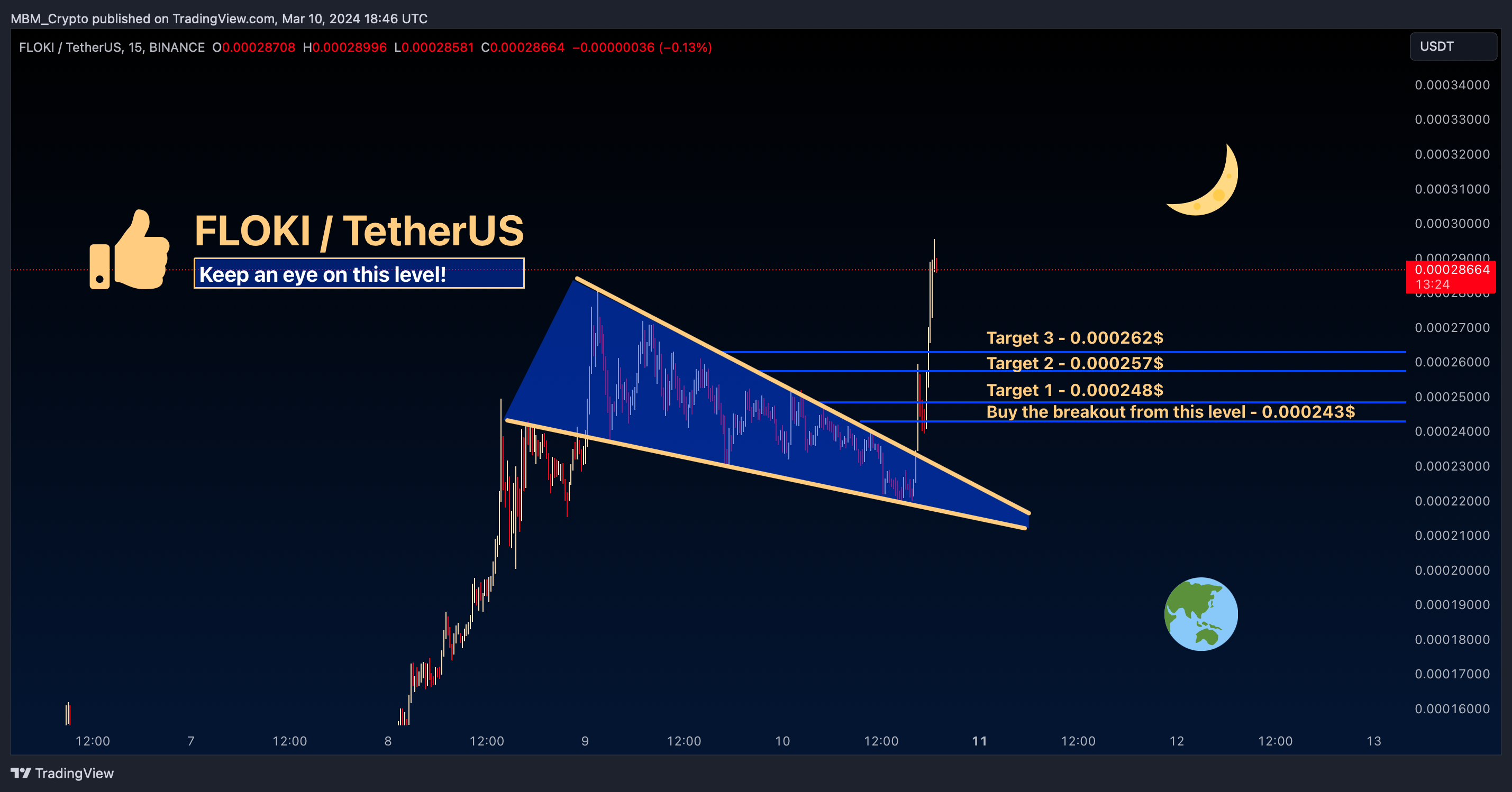 BINANCE:FLOKIUSDT Chart Image by MBM_Crypto