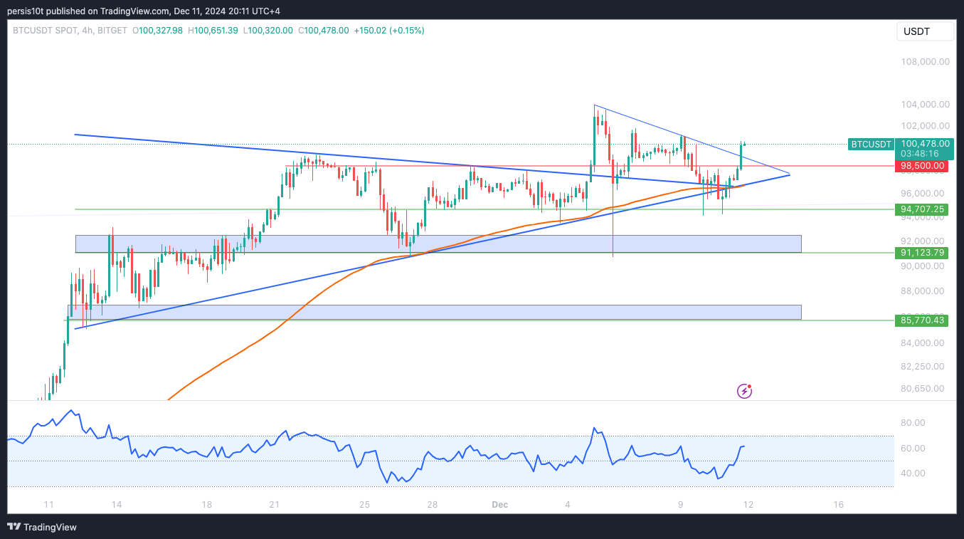 BITGET:BTCUSDT Chart Image by persis10t