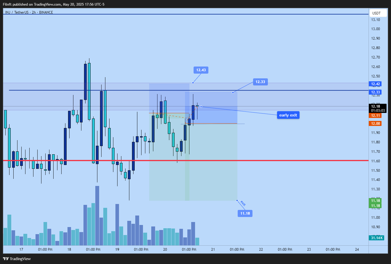 BINANCE:INJUSDT Chart Image by Filnft