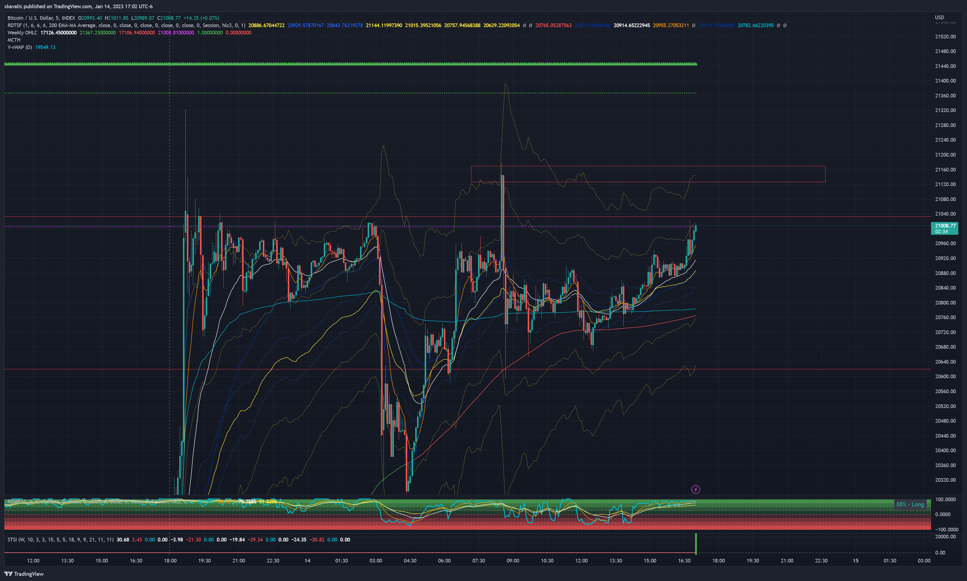 INDEX:BTCUSD Chart Image by RexDogActual