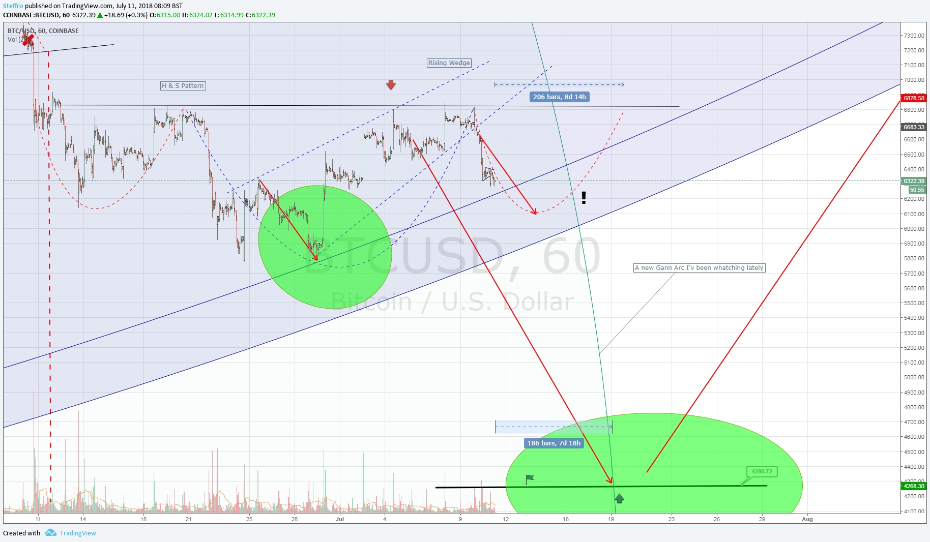  Chart Image