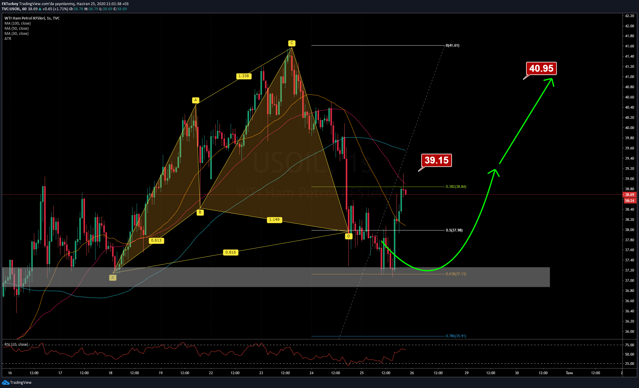  Chart Image