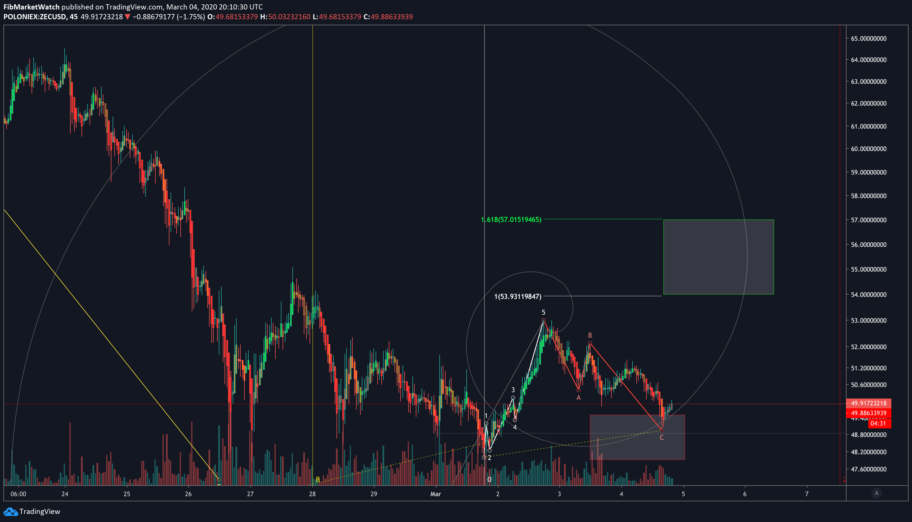  Chart Image