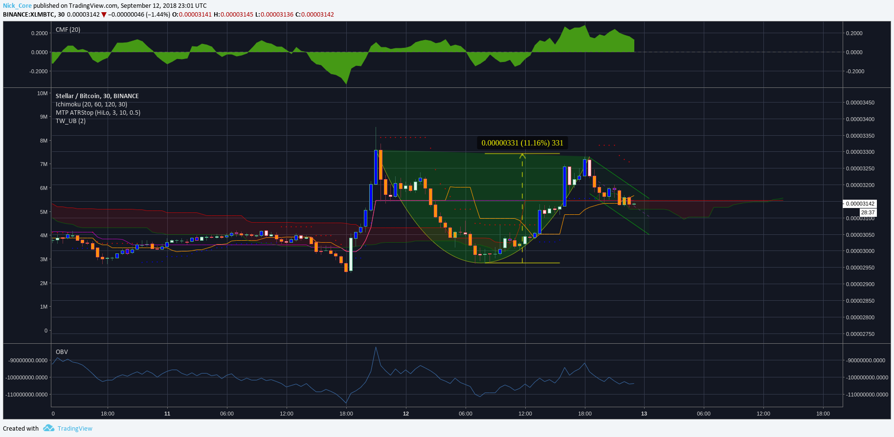  Chart Image