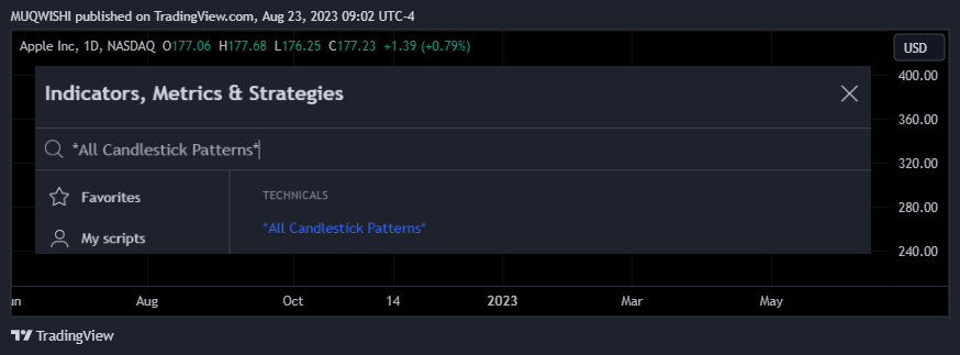 NASDAQ:AAPL Chart Image by MUQWISHI