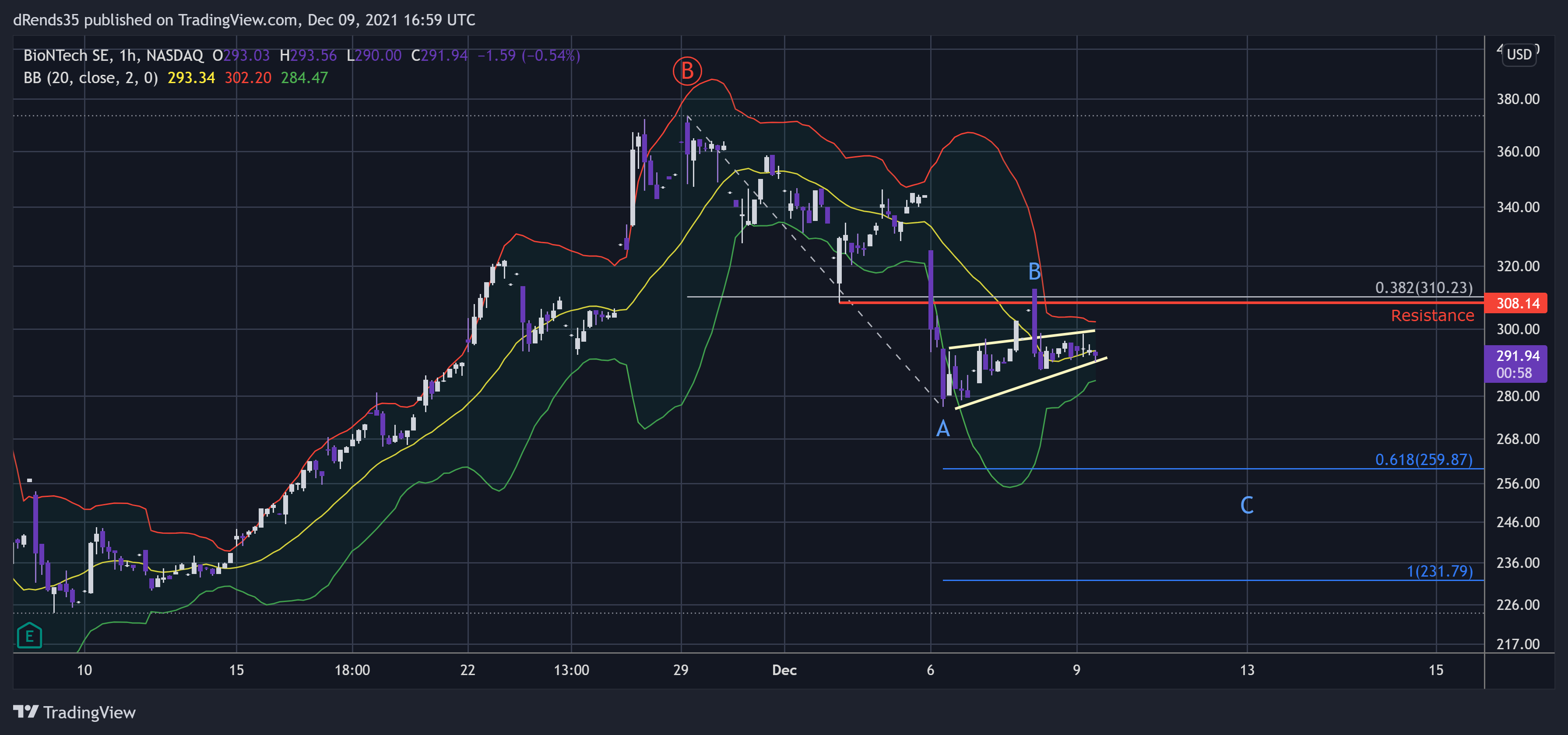 NASDAQ:BNTX Chart Image by dRends35
