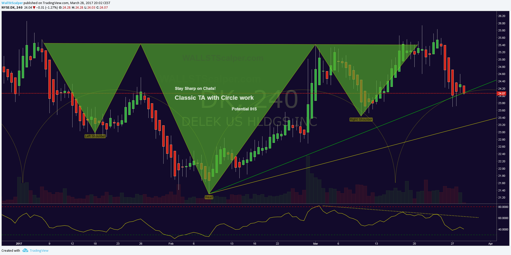 Chart Image