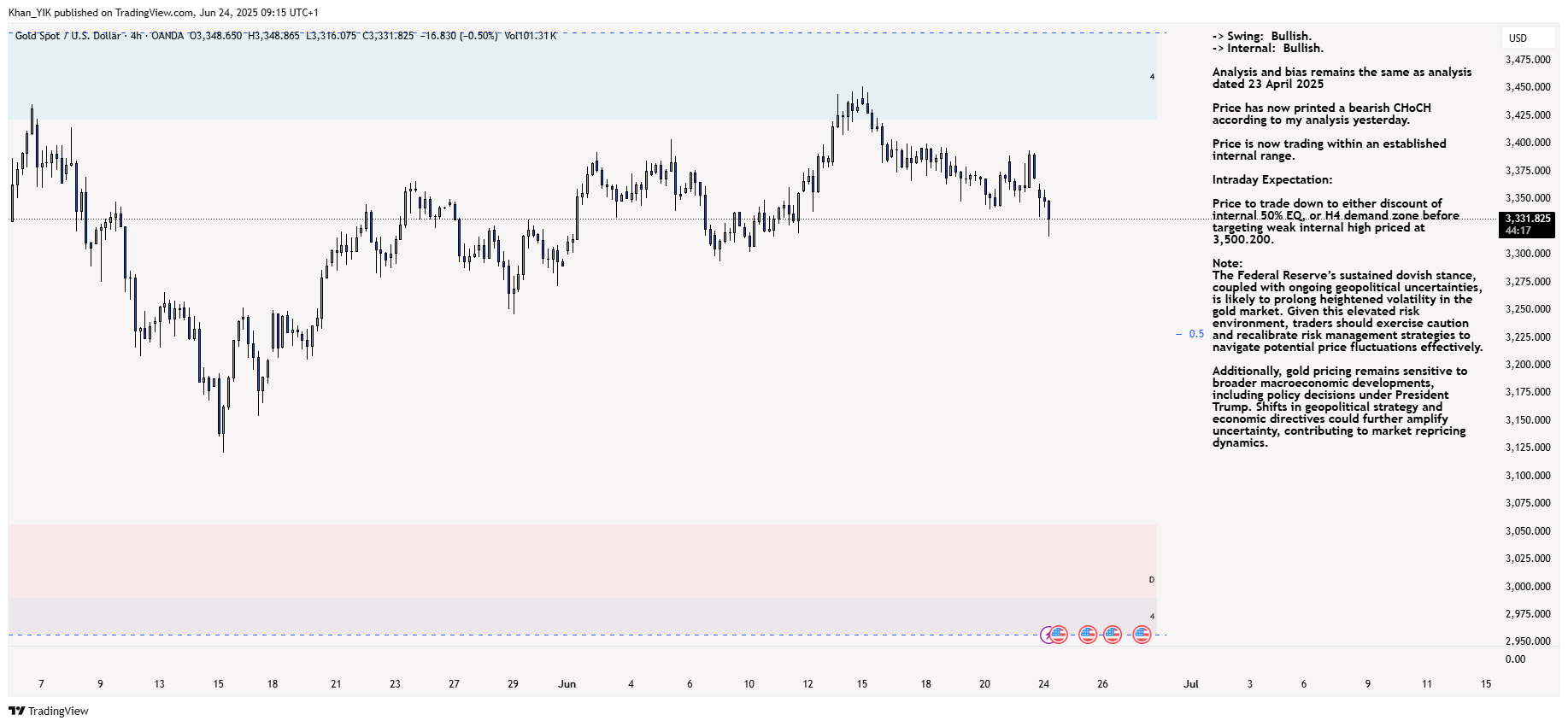 OANDA:XAUUSD Chart Image by Khan_YIK