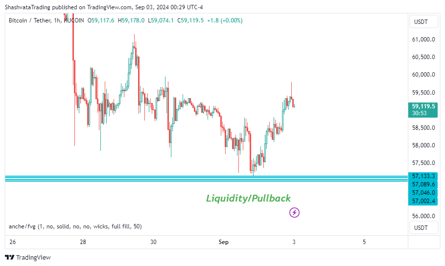 KUCOIN:BTCUSDT Chart Image by ShashvataTrading