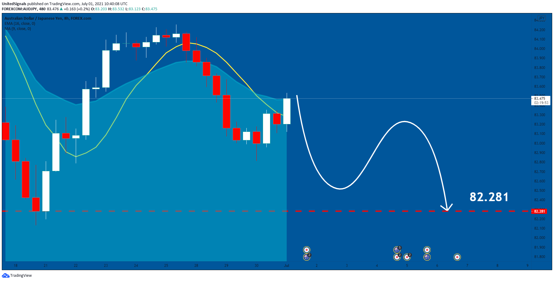  Chart Image