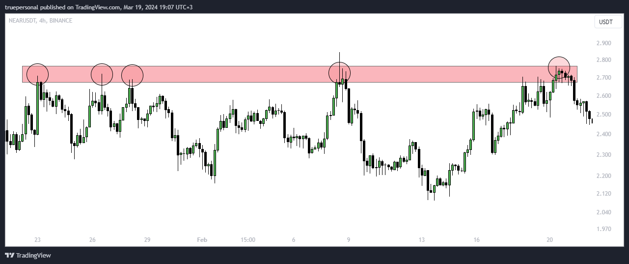 BINANCE:NEARUSDT Chart Image by truepersonal