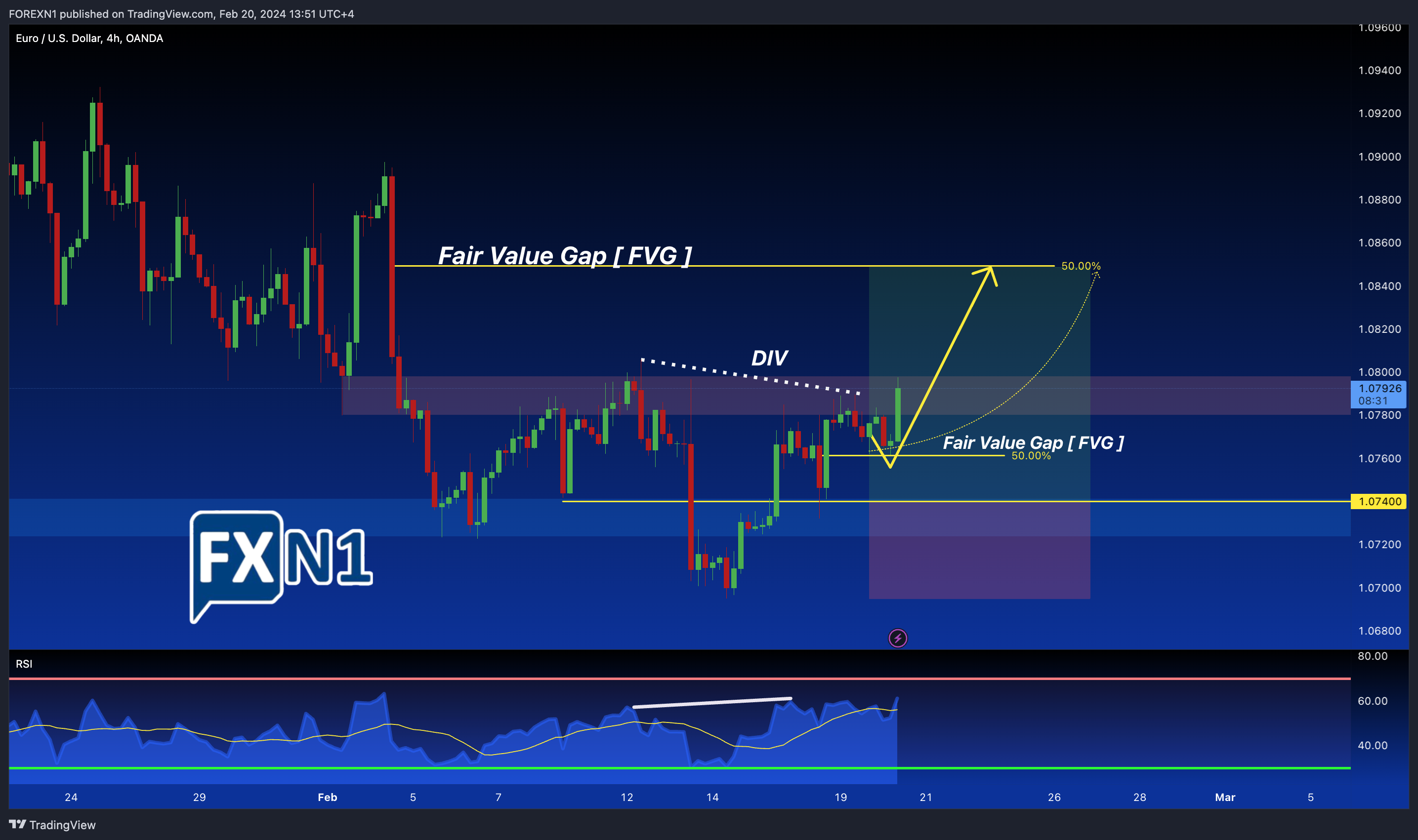 OANDA:EURUSD Chart Image by FOREXN1
