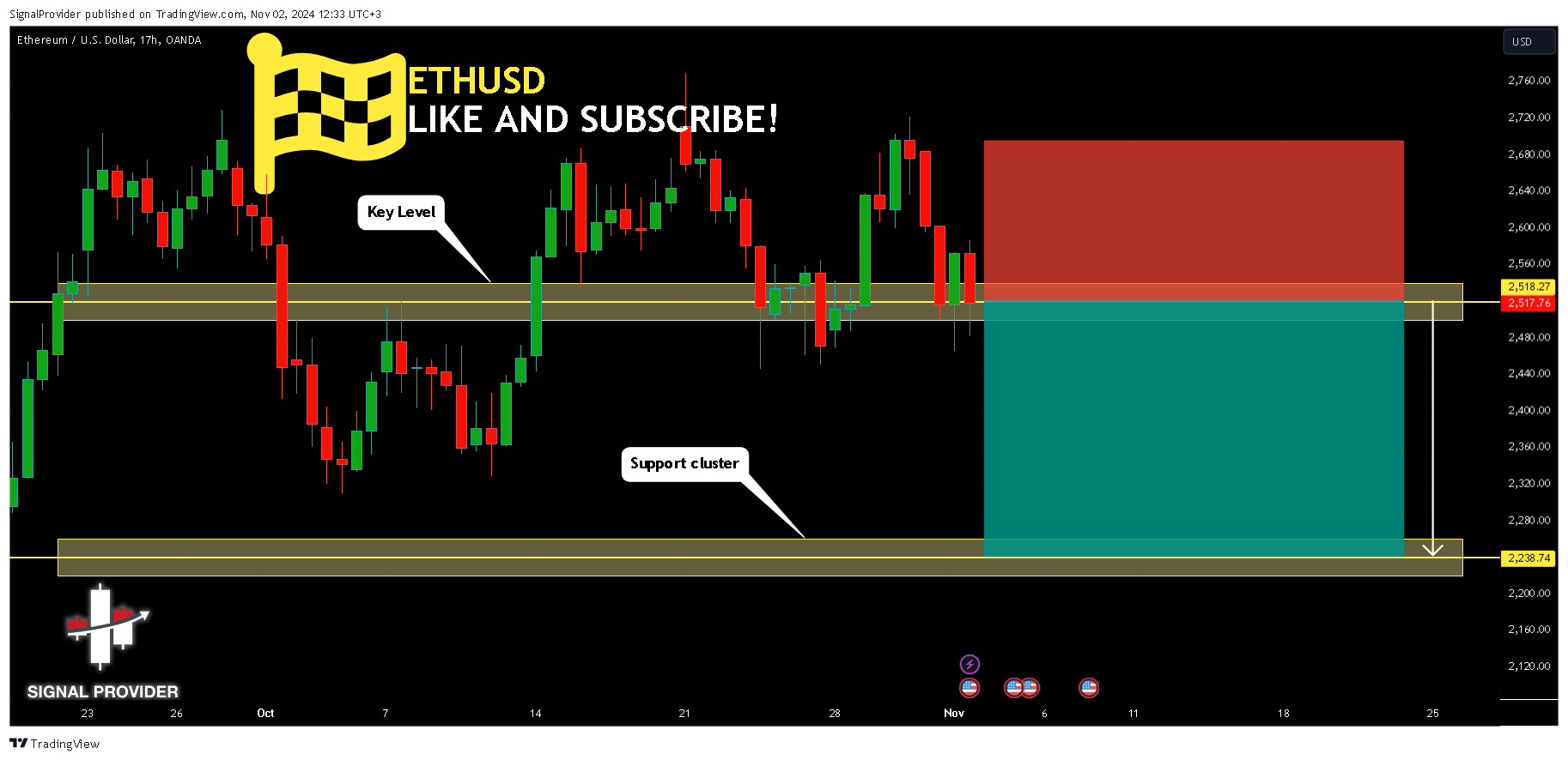 OANDA:ETHUSD Chart Image by SignalProvider