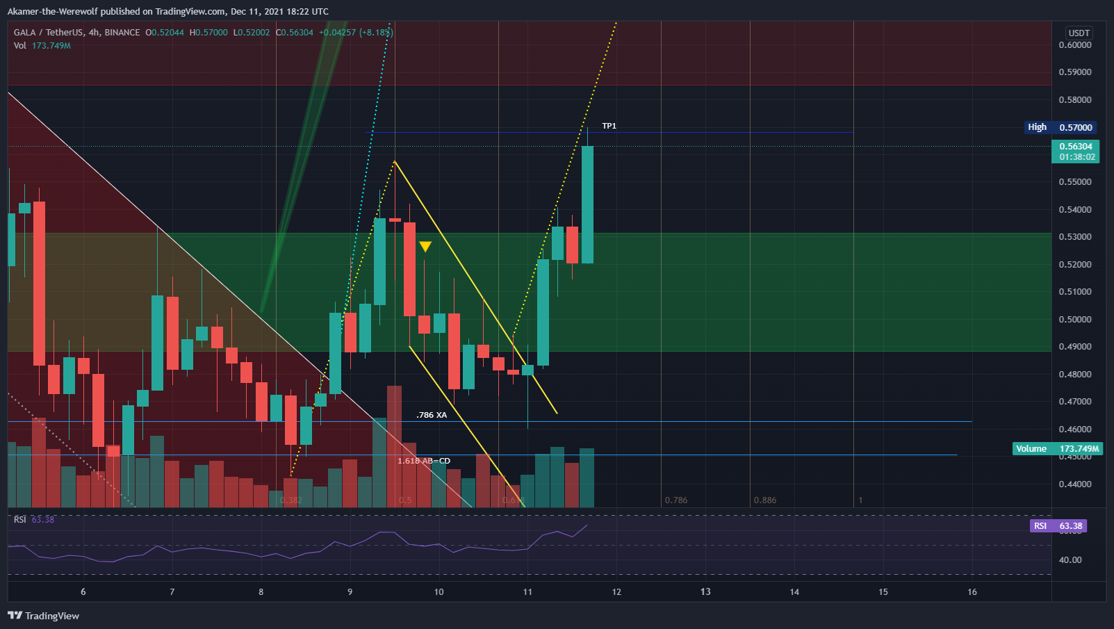 BINANCE:GALAUSDT Chart Image by Akamer-the-Werewolf
